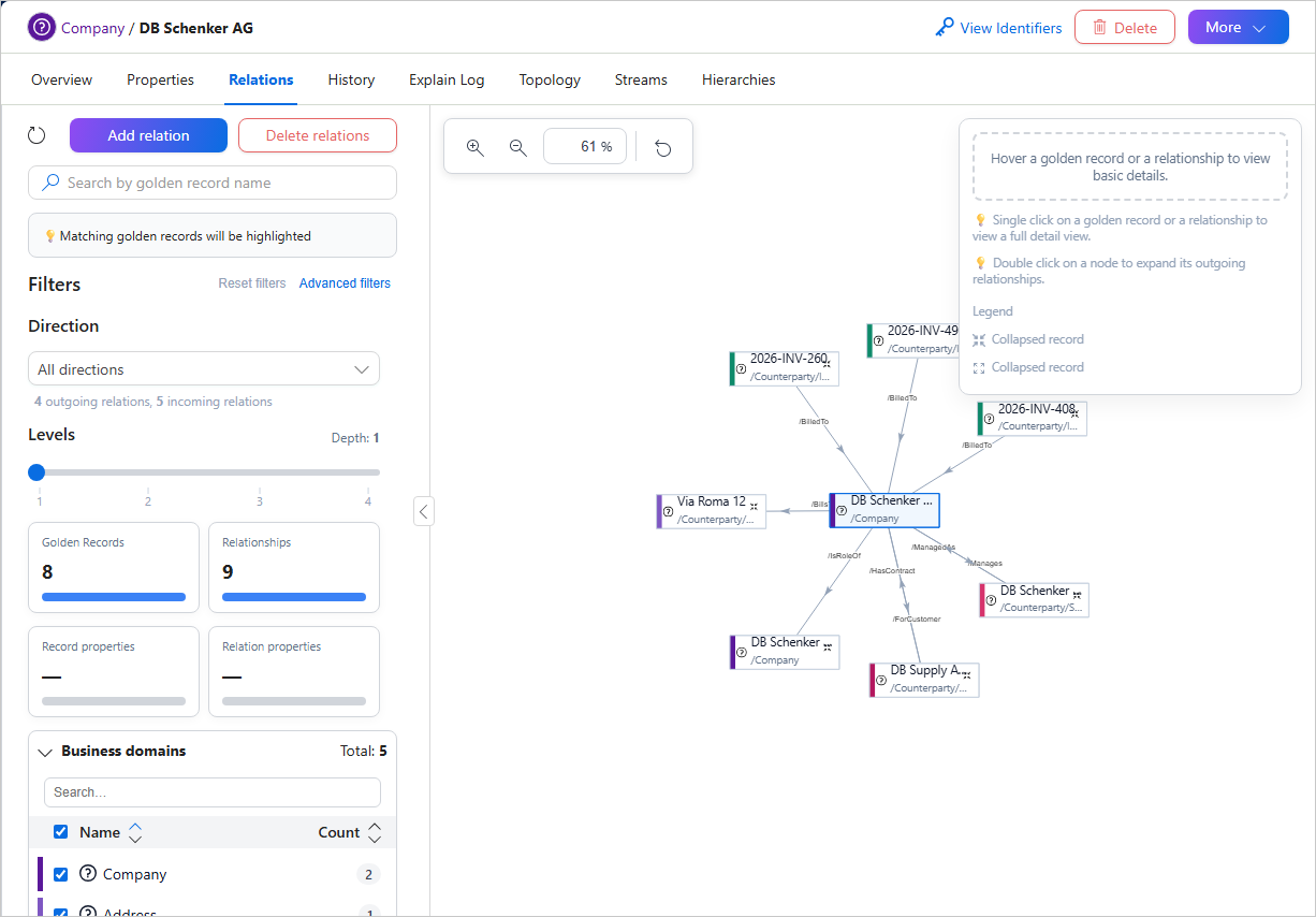 Default Relations tab of DB Schenker AG: settings panel with filters, levels and counts on the left, the relations graph in the centre
