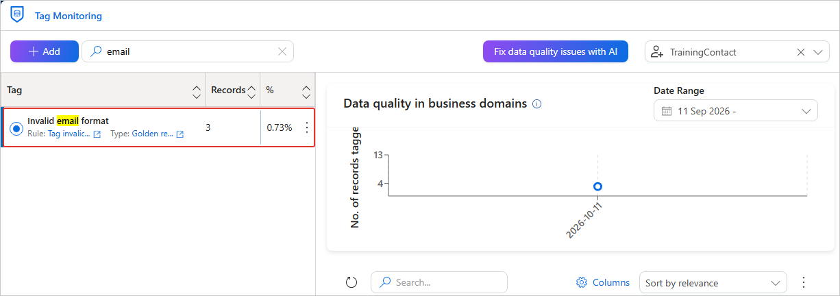 The Tag Monitoring tags panel with the Invalid email format tag selected and highlighted