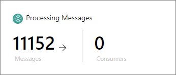 Processing Messages tile showing 11152 messages and 0 consumers, indicating a processing problem