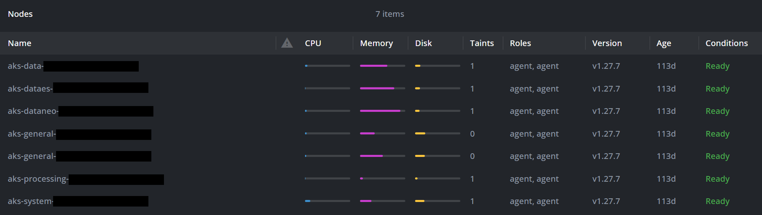 Kubernetes Nodes view listing 7 production nodes (data, dataes, dataneo, two general, processing, and system) with CPU, memory, and disk usage, all Ready